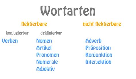 was ist jetzt für eine wortart|jetzt Rechtschreibung, Bedeutung, Definition, Herkunft 